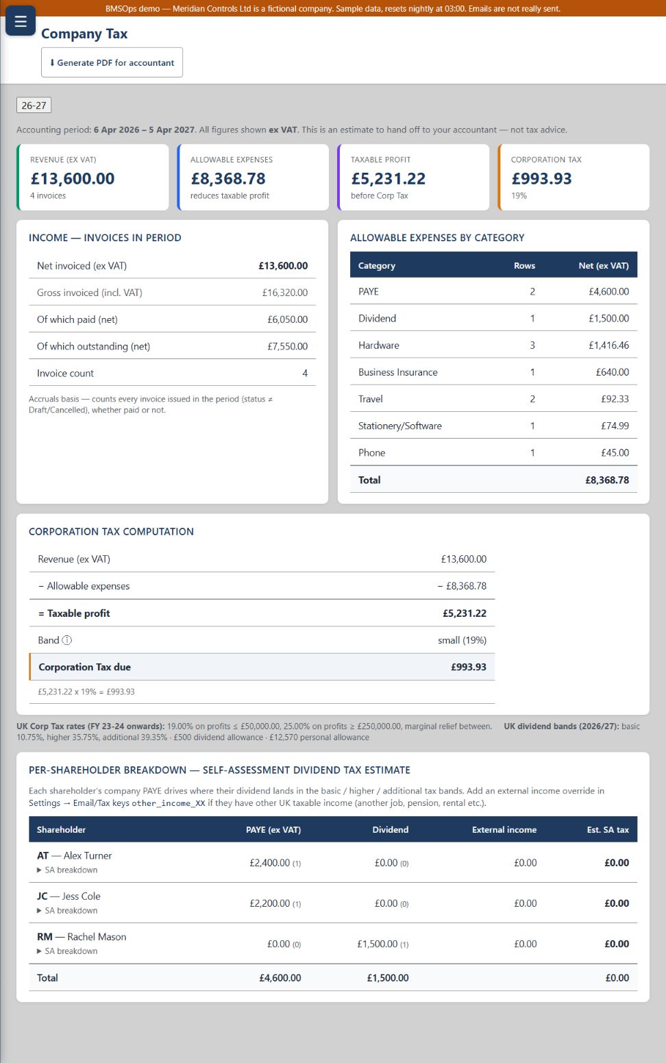 BMSOps Corporation Tax estimate and allowable expenses